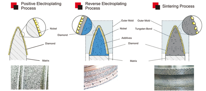 Mola diamantata Halnn Tools