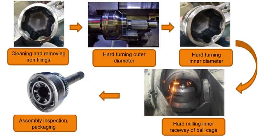 CBN-Einsätze verarbeiten CV Joint.JPG