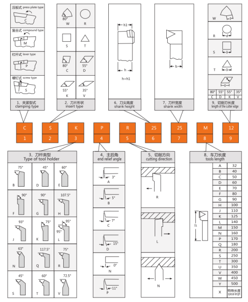 Portaherramientas de torneado externo indexable