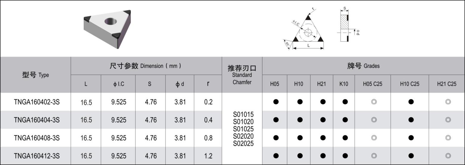 PCBN inserts machining bearing from Halnn.jpg