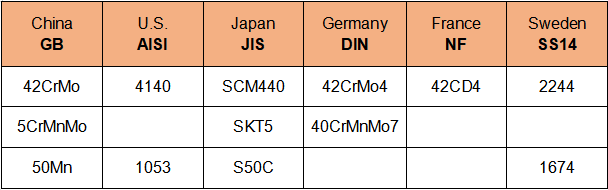 International gebräuchliches Lagermaterial grades.png