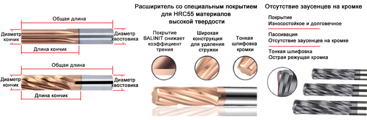 Твердосплавные расширители Halnn