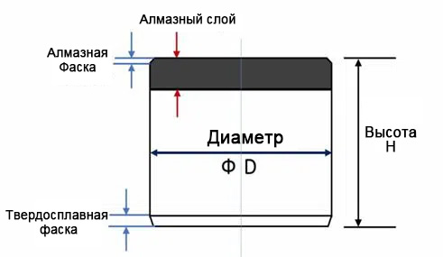 Halnn PDC-резцы Рисование